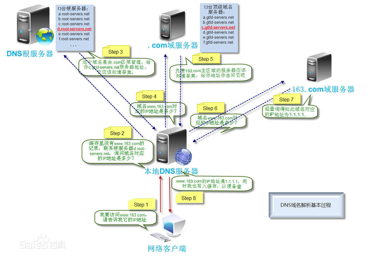 中国数据域名服务的优缺点解析