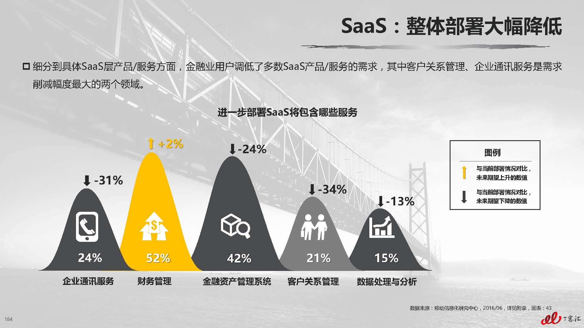 云服务器应用的市场需求与趋势