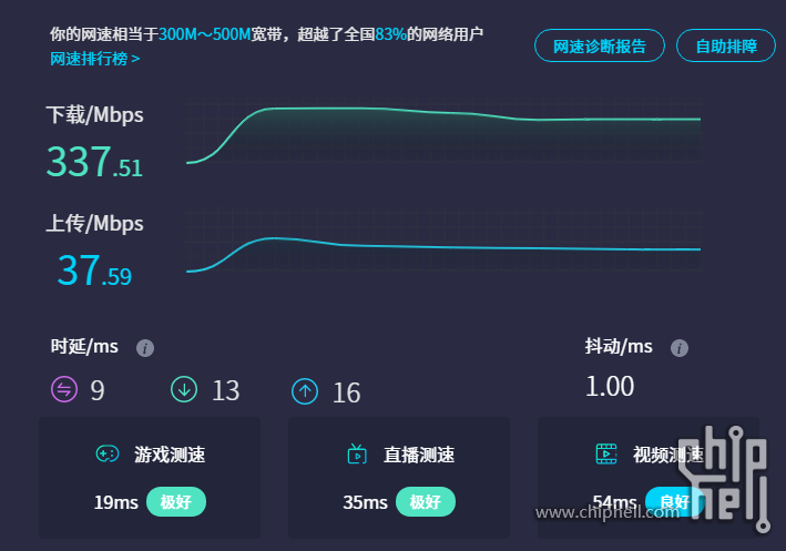 1核1G配置能支持多少并发用户访问？