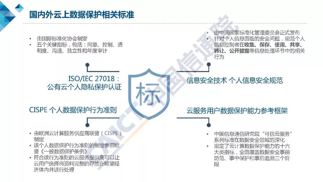 数据隐私法律在企业服务器策略中的作用