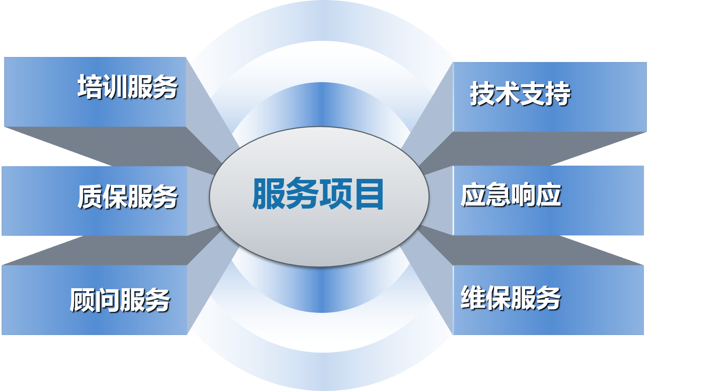 理清市场标准对服务器维护的需求