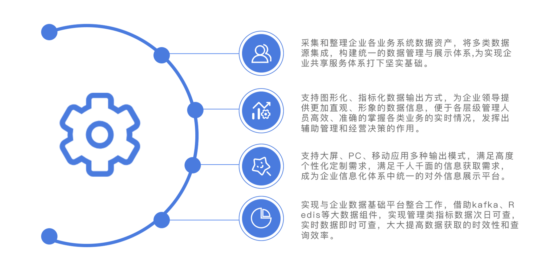 通过数据可视化提升商业决策效率