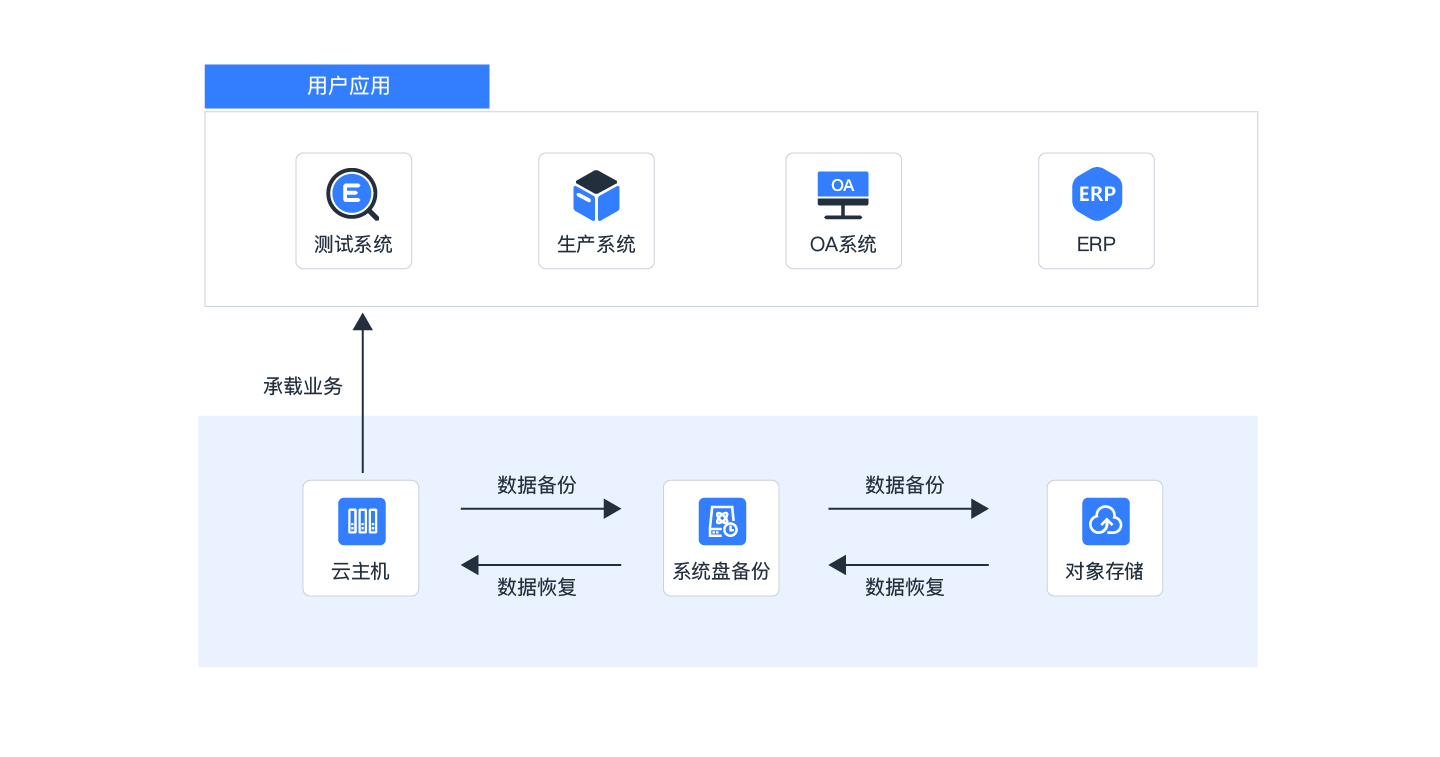 MySQL的备份与恢复策略