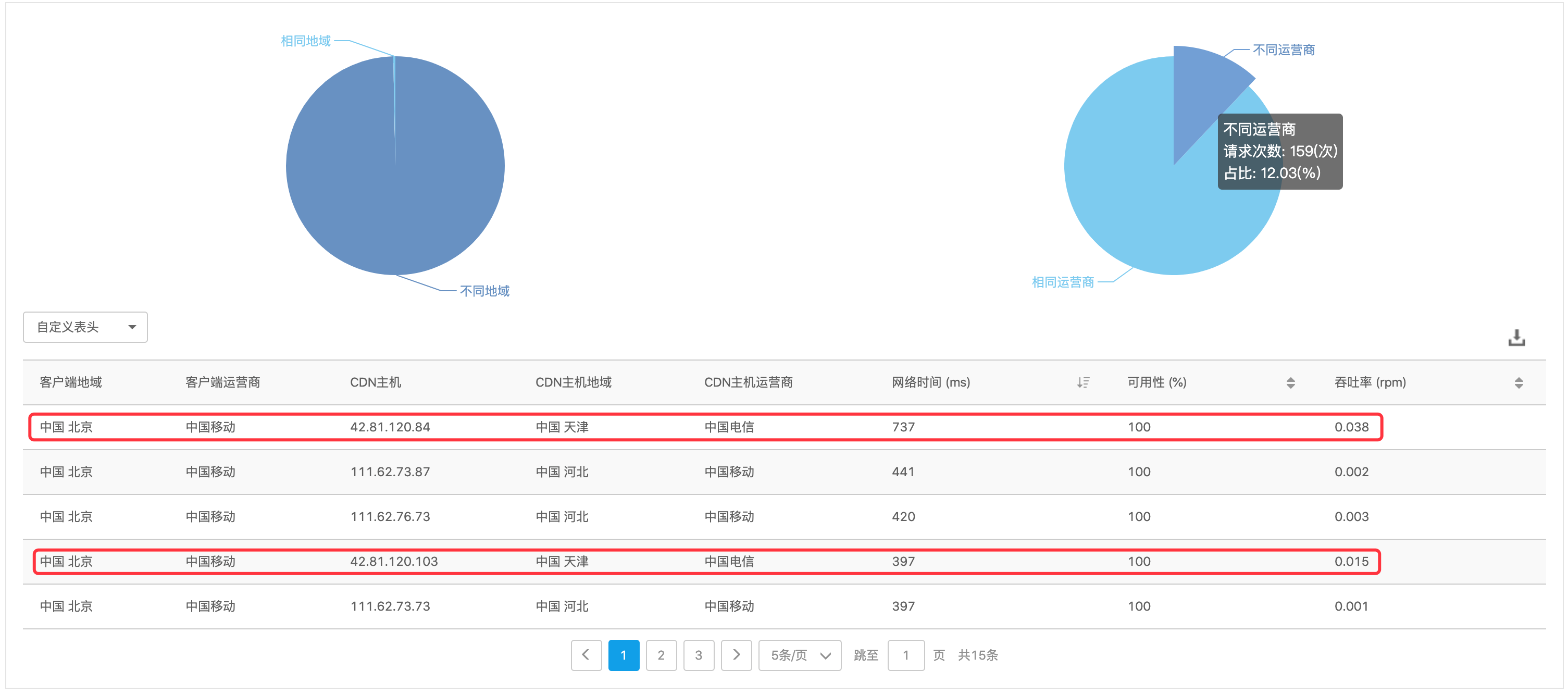 高防CDN的成功使用案例分析