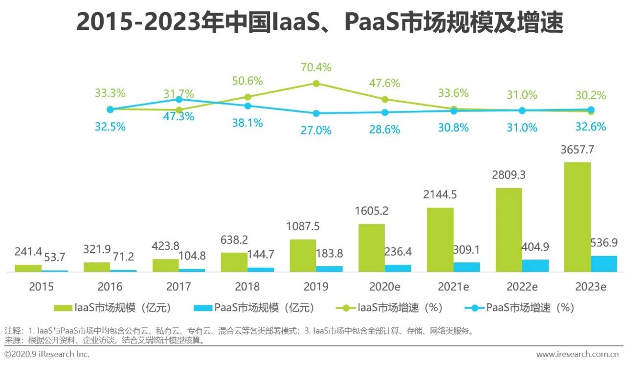 最新云服务器价格趋势及行业发展前景评估