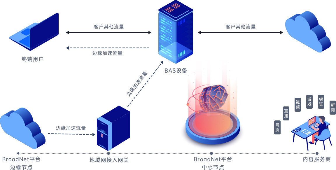 柏林云服务器高效应对高并发访问的策略