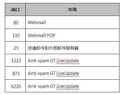 debain vps 邮件服务器