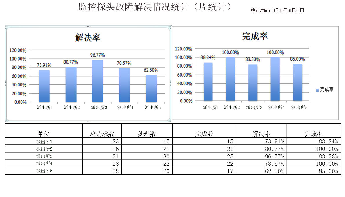 监控与分析：提升服务器运营效率的关键