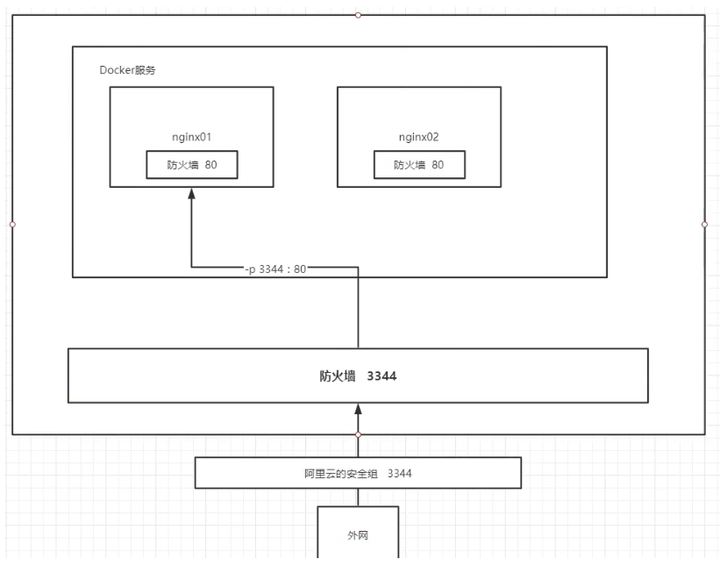 使用Docker进行应用部署的优势