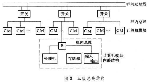 并行处理与顺序处理：主要区别与应用场景分析