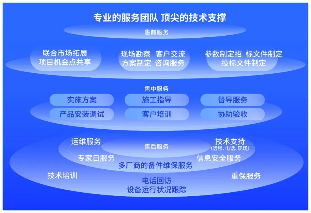 建站服务器的转型与技术趋势