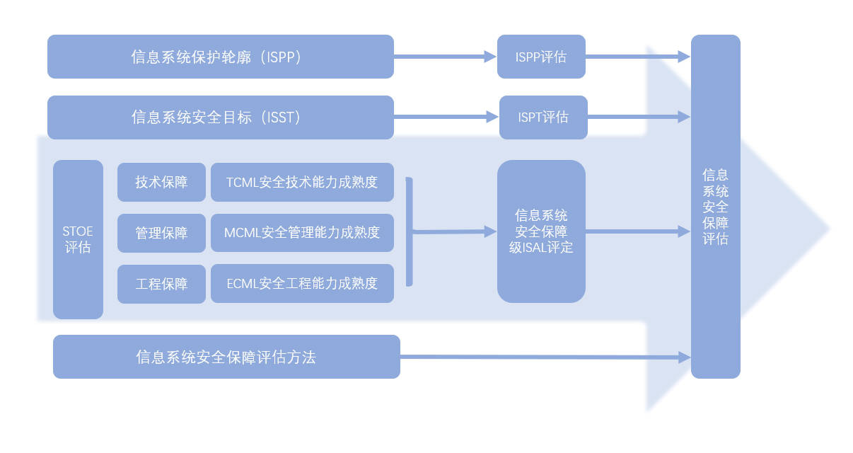 海外服务器安全问题和解决方案