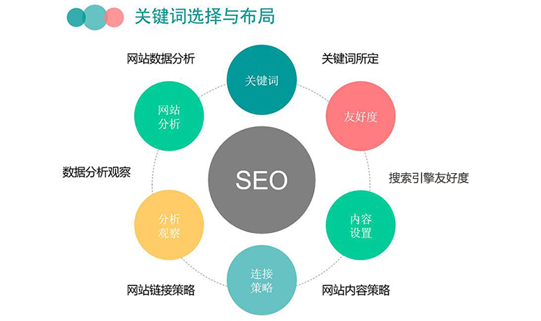 如何通过国外主机提高网站的SEO优化效果插图