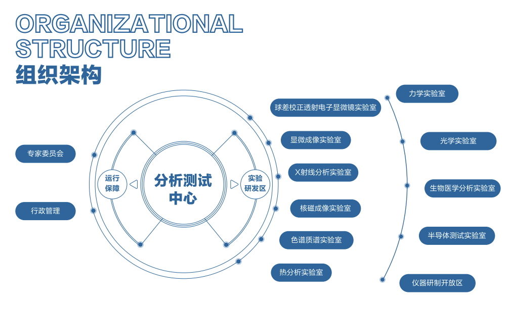 组织框架与环境对选择服务器影响的探讨