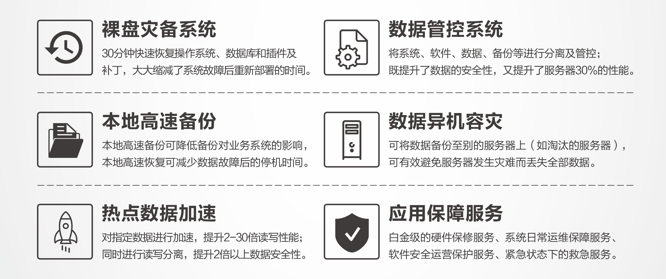 如何控制在急速增长期服务器的资源消耗？