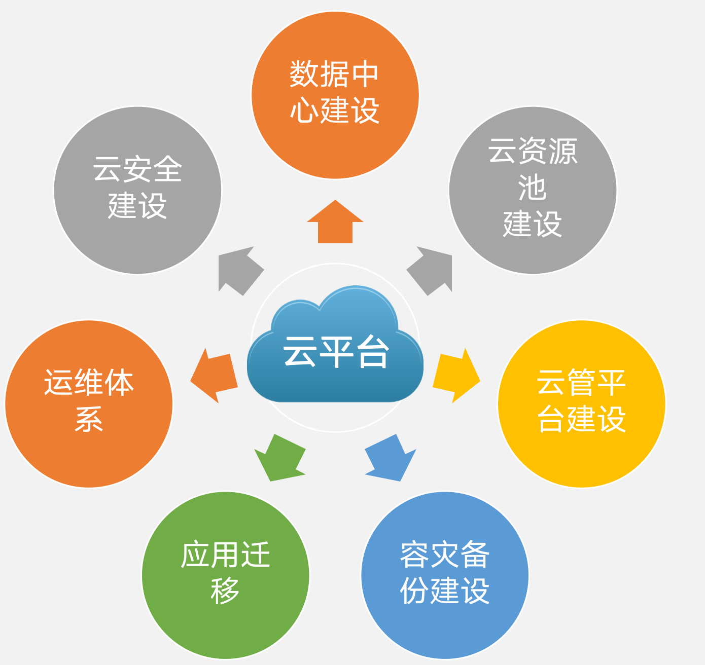 私有云计算解决方案的优势分析