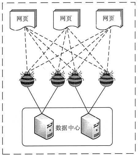 为什么爬虫采集大数据需要使用日本拨号VPS?插图