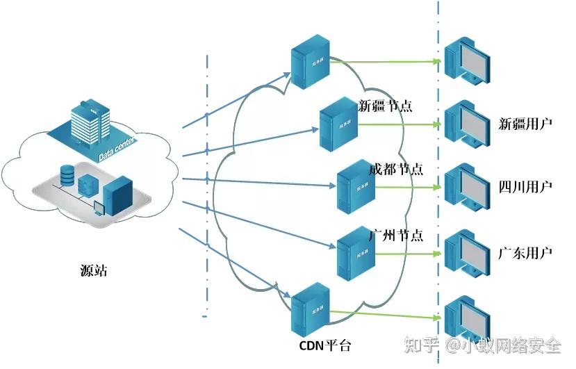 高防CDN提升网站安全防护能力