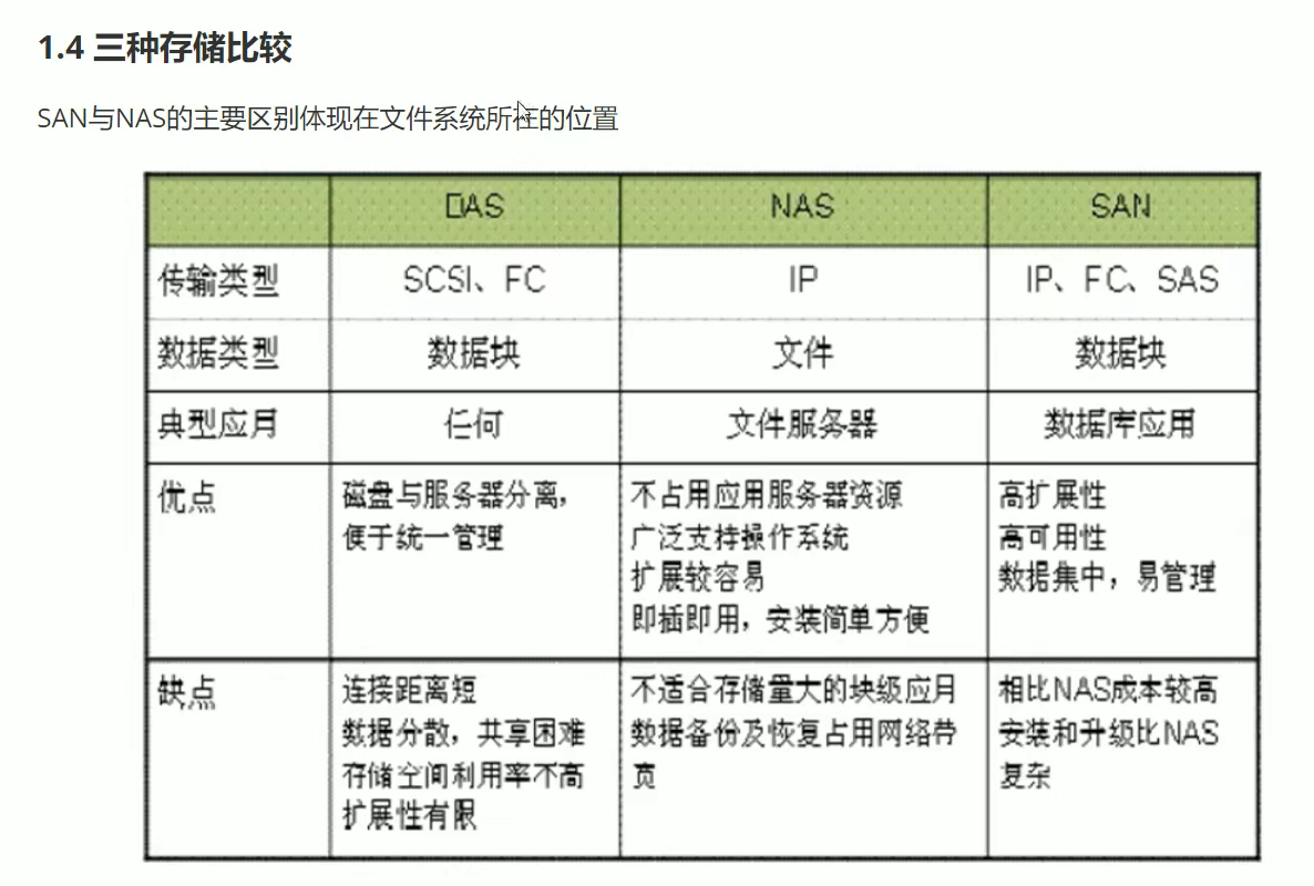 数据库常用的服务器配置推荐