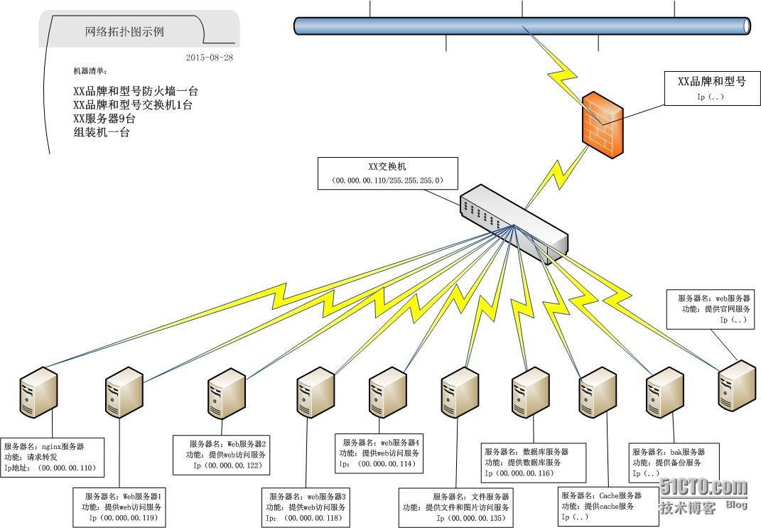 如何将天翼云服务器与自有企业网络安全集成？全方位指南