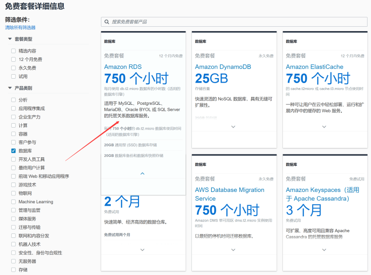 亚马逊云数据库Amazon RDS提供免费试用期长达12个月，这是真的吗？