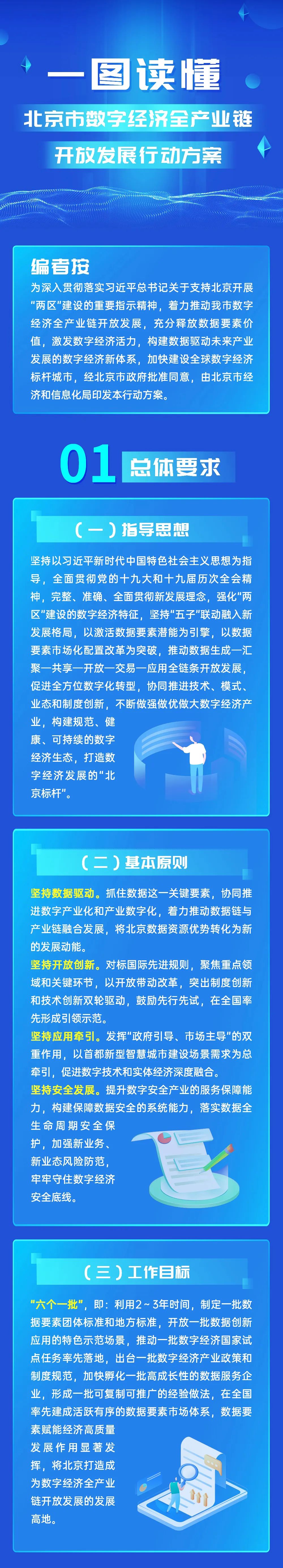 北京服务器如何支撑数字经济发展？