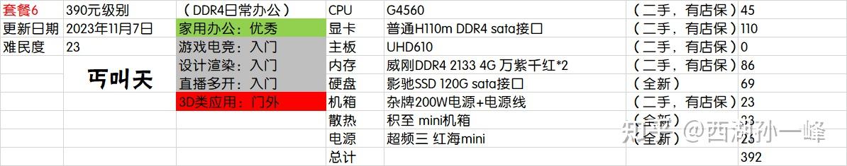 高防主机的特性与选型指南