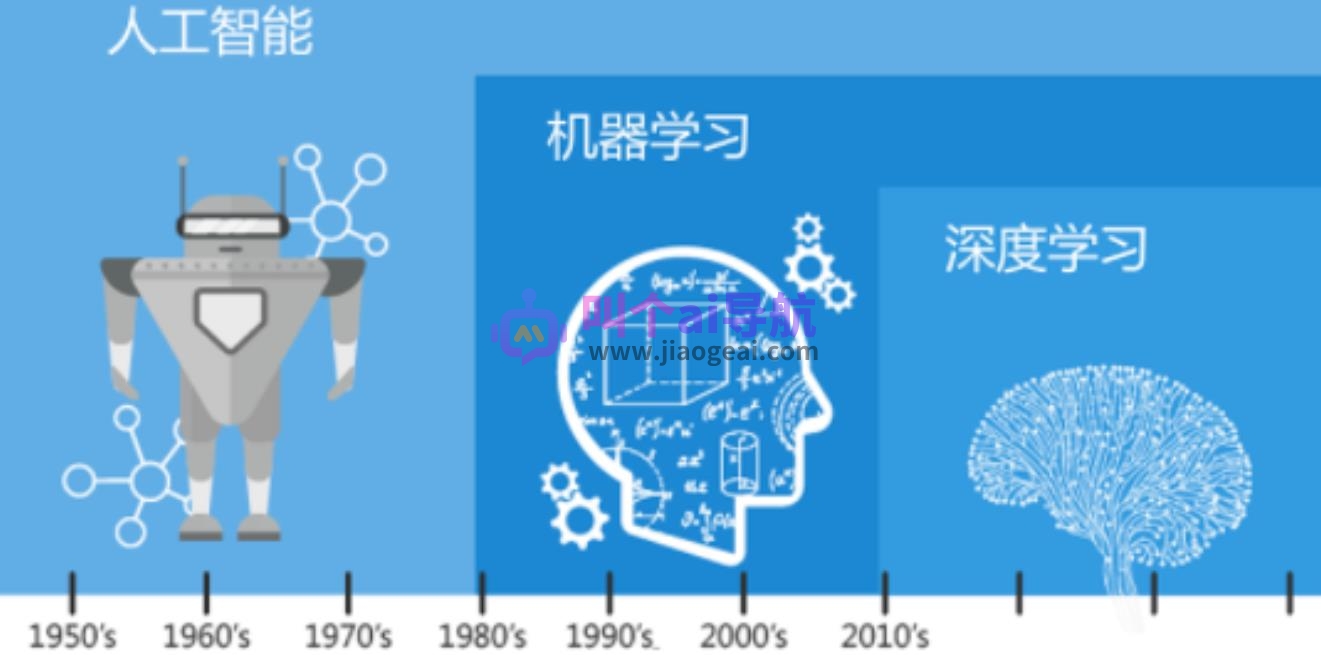 深度学习在搜索引擎中的应用实例