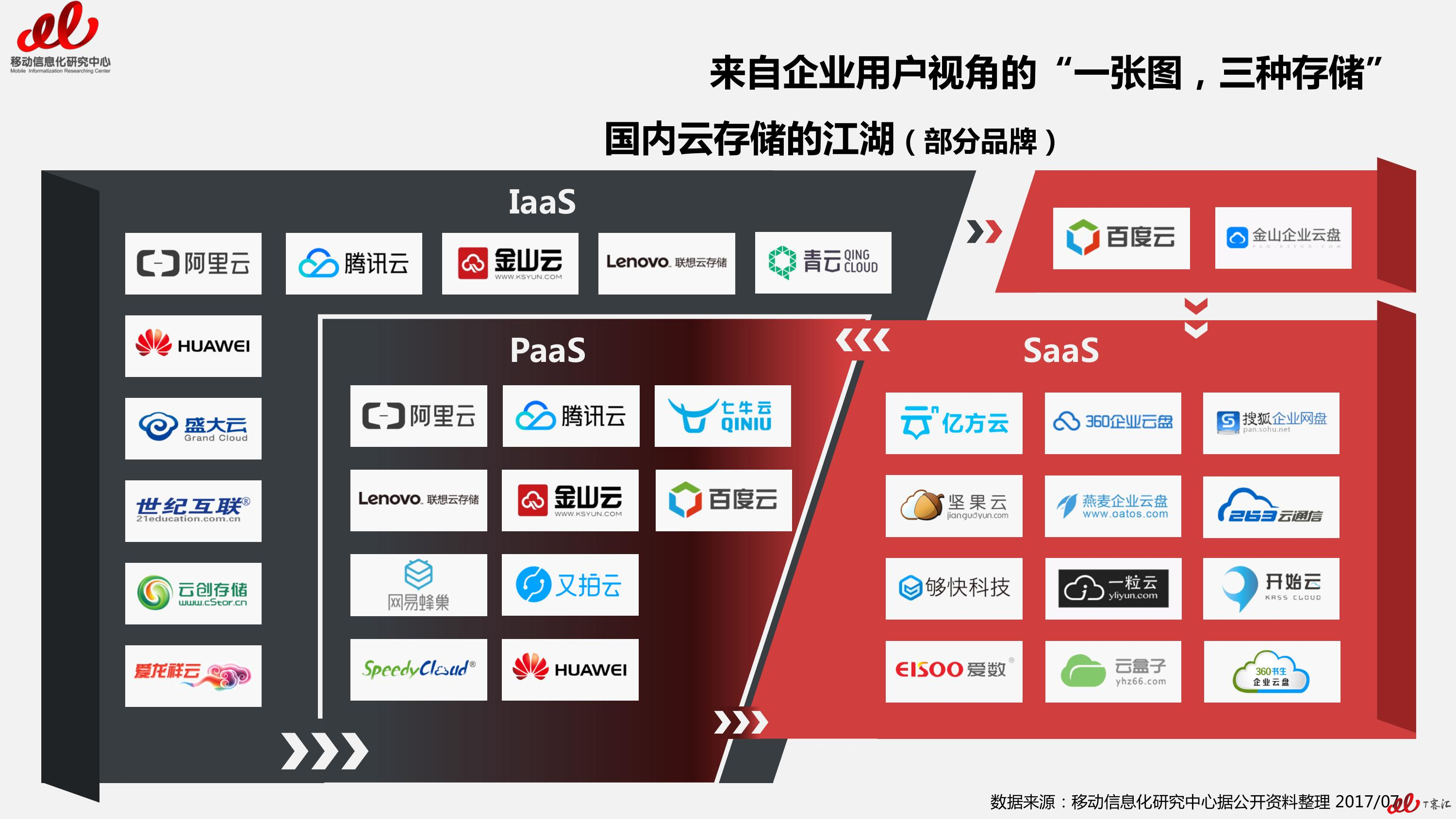 VPS的扩展性与灵活性