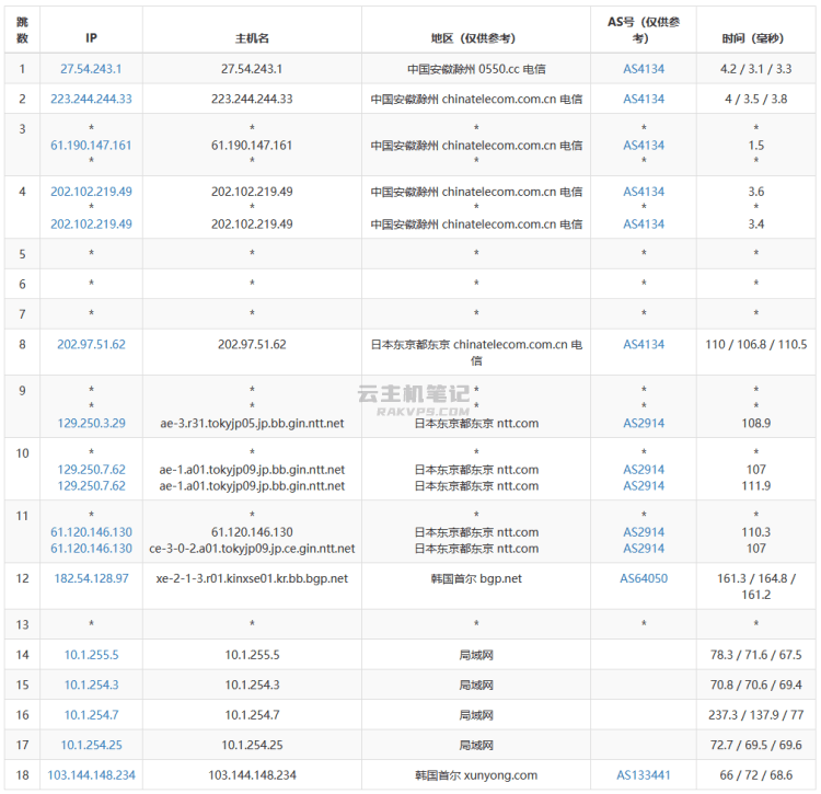 5M带宽云服务器：高效与经济的选项