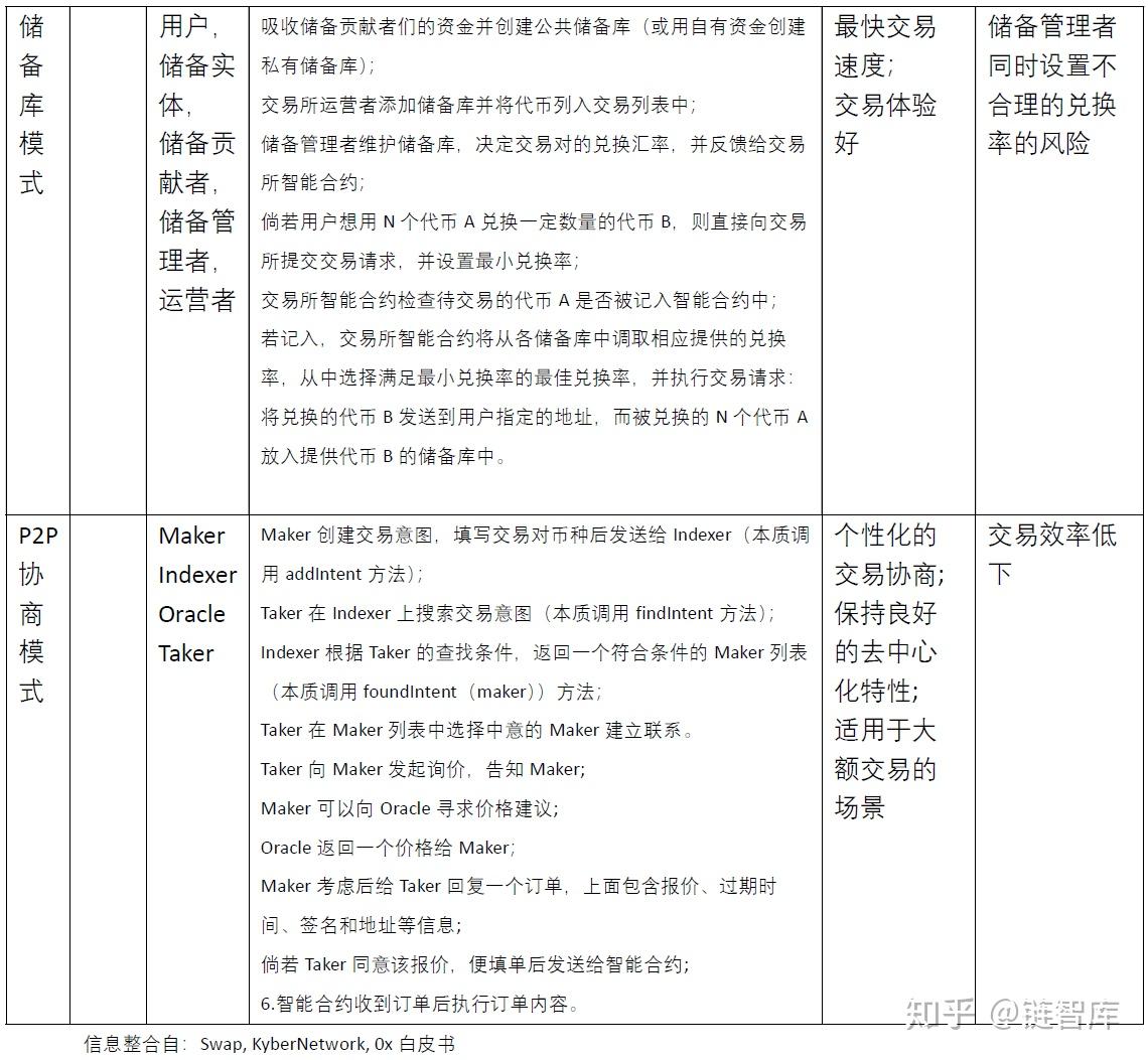 如何选择去中心化交易所进行加密货币交易？