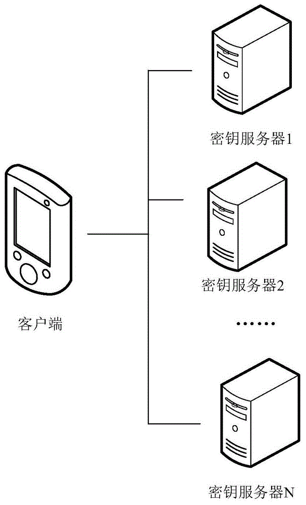 如何生成服务器秘钥？