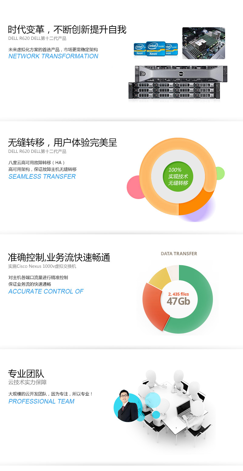 安徽云主机服务器租用指南：优势、选择与常见问题解答插图