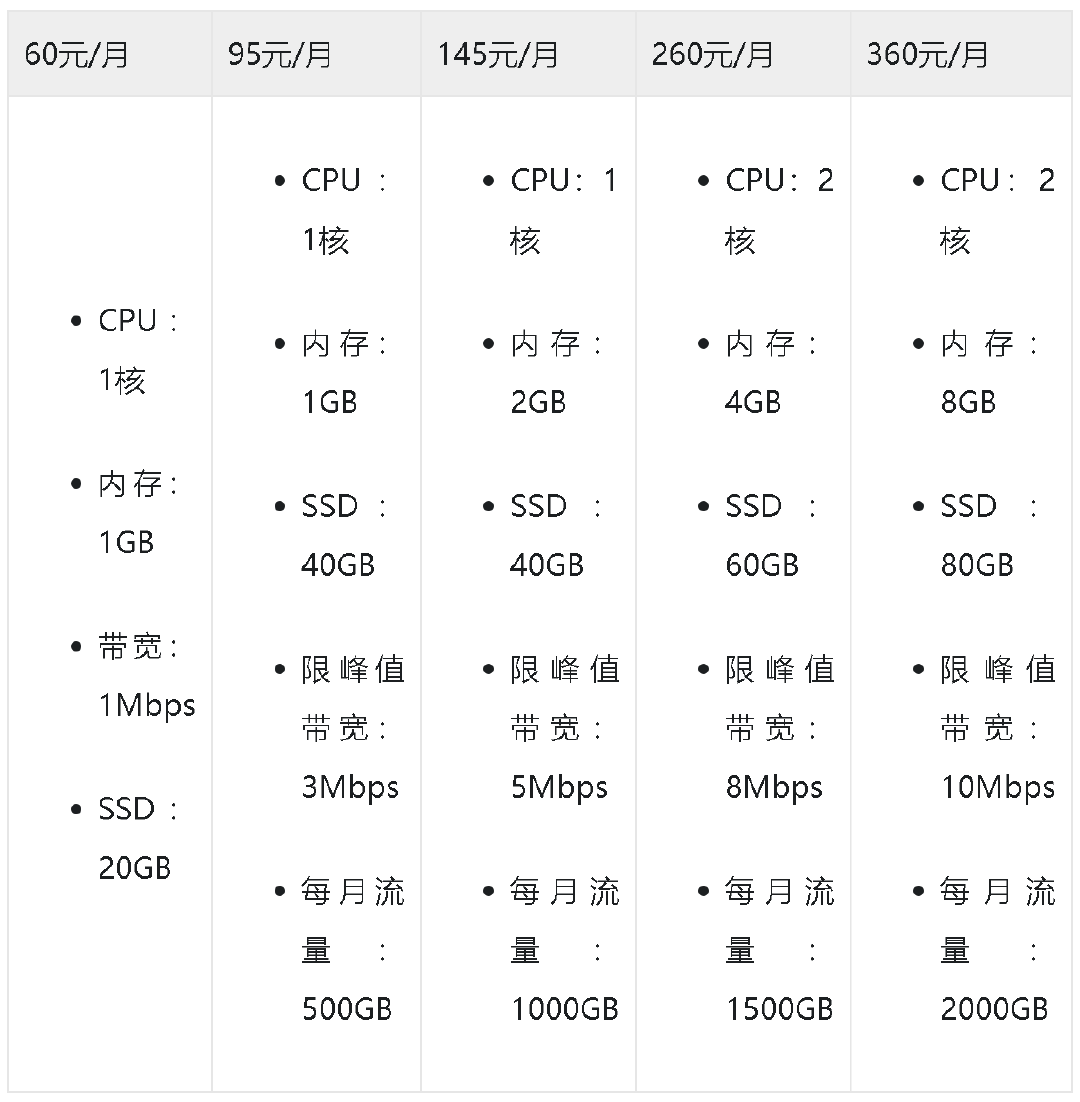 不限流量服务器的带宽都会有限制大小吗