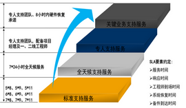 赋能IT架构：优化硬件与软件的融合