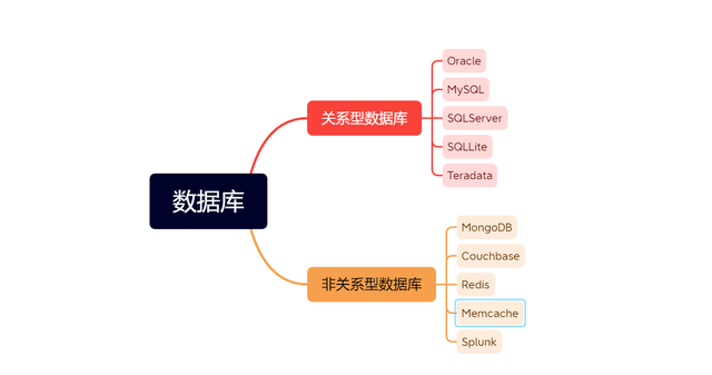 数据库如何确保数据一致性？