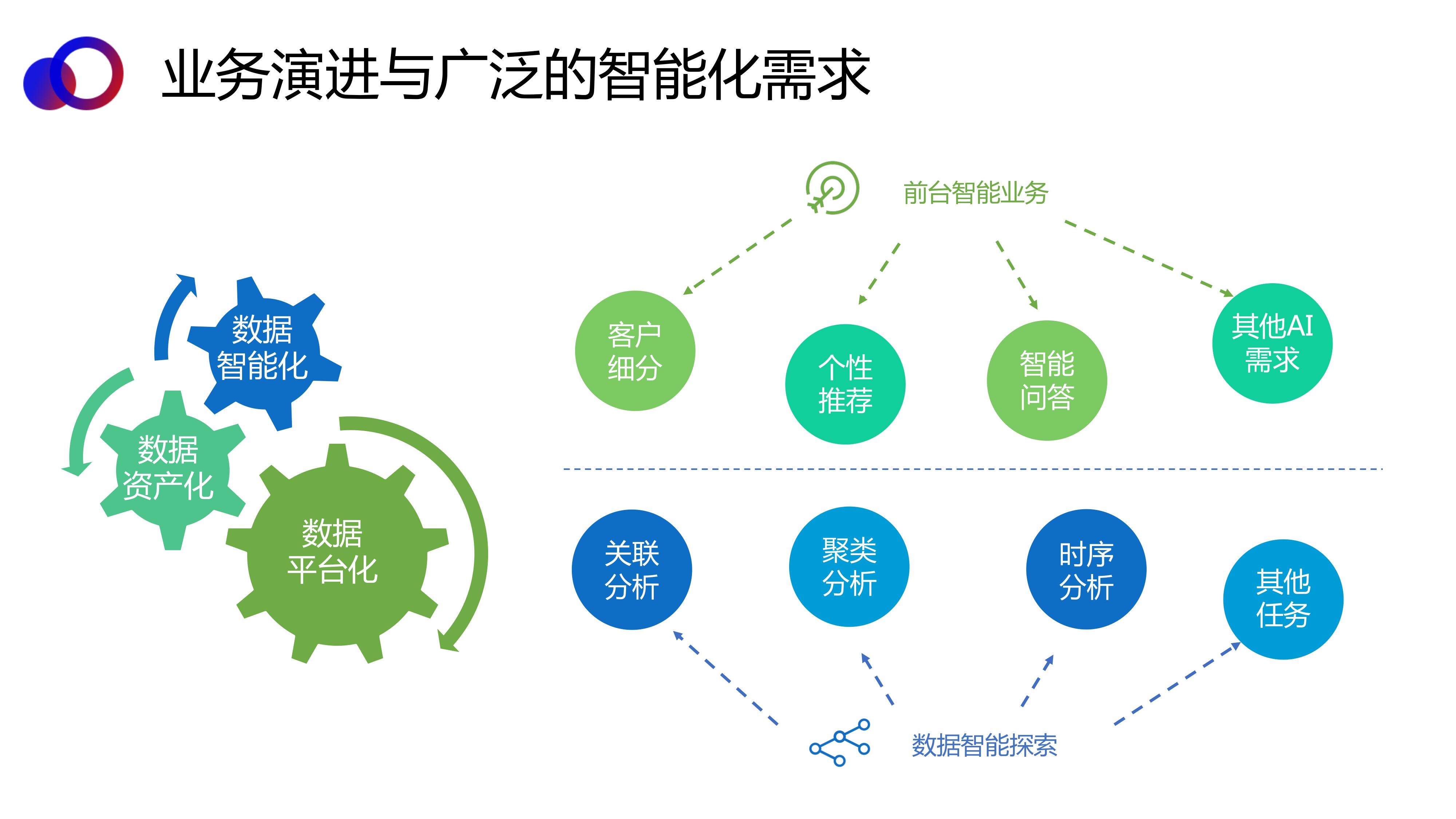 数据分析中的AI应用与前景