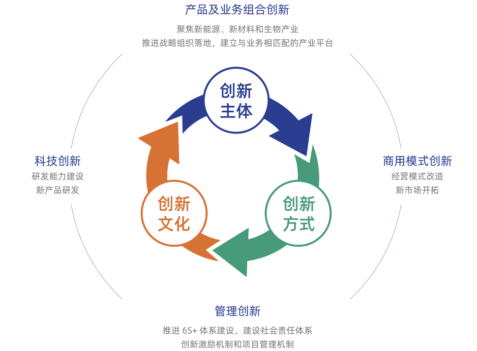 电商行业构建全面网络安全体系的策略