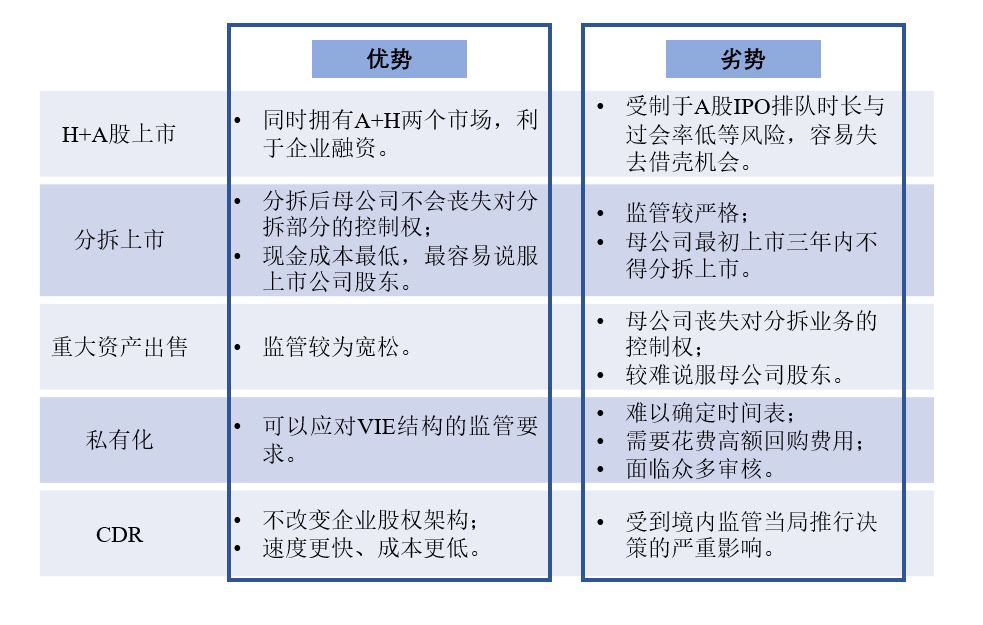 香港服务器优势与劣势分析