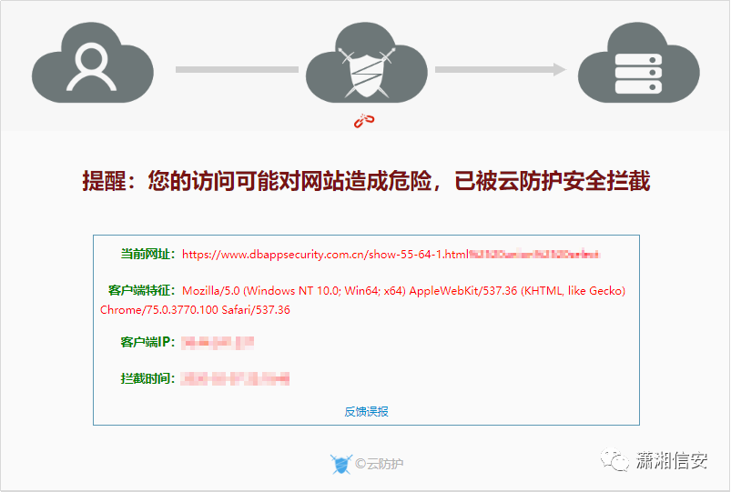 WAF 如何有效防御跨站脚本攻击 (XSS)？