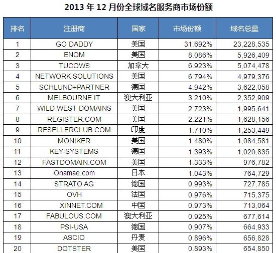 最具性价比的国外域名注册平台推荐