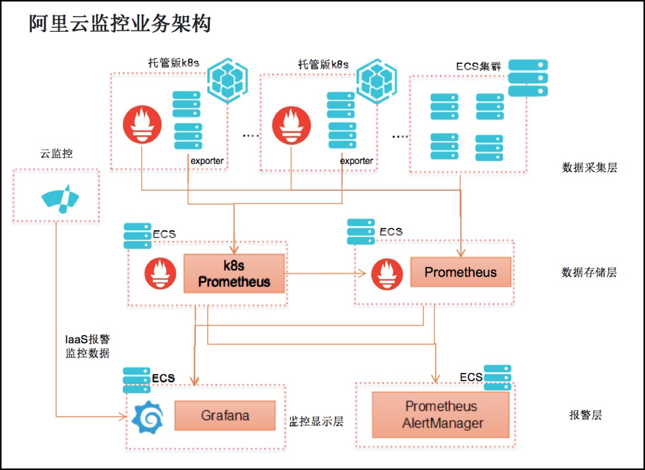 云服务器系统镜像和应用镜像一样吗