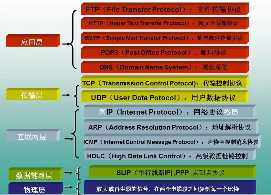 服务器的HTTP与HTTPS流量解析