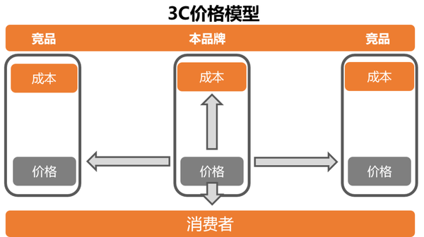 如何制定Shopify店铺的优惠活动和定价策略？插图