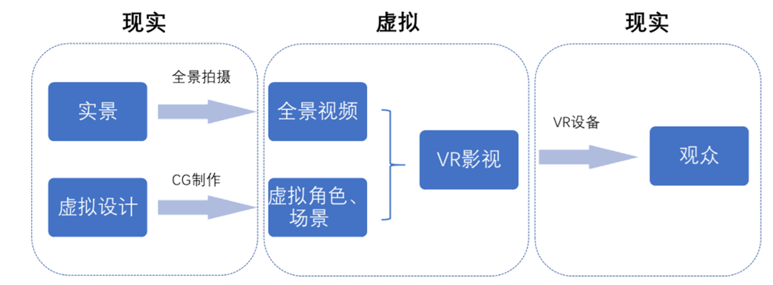 游戏虚拟化技术的发展动态概述