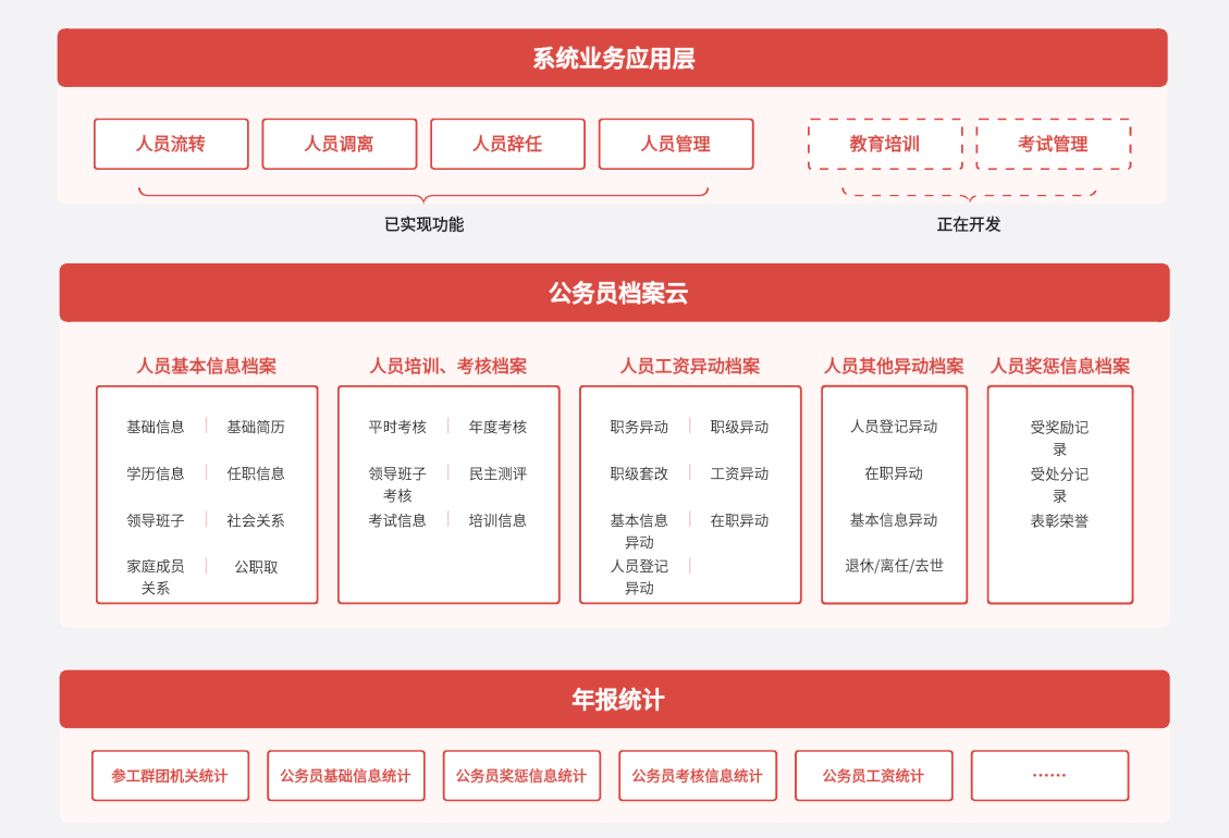 四川省教育厅服务器租用解决方案解析 | 政务信息化新实践