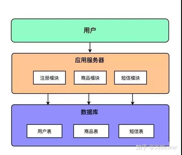 数据库的分布式架构与应用