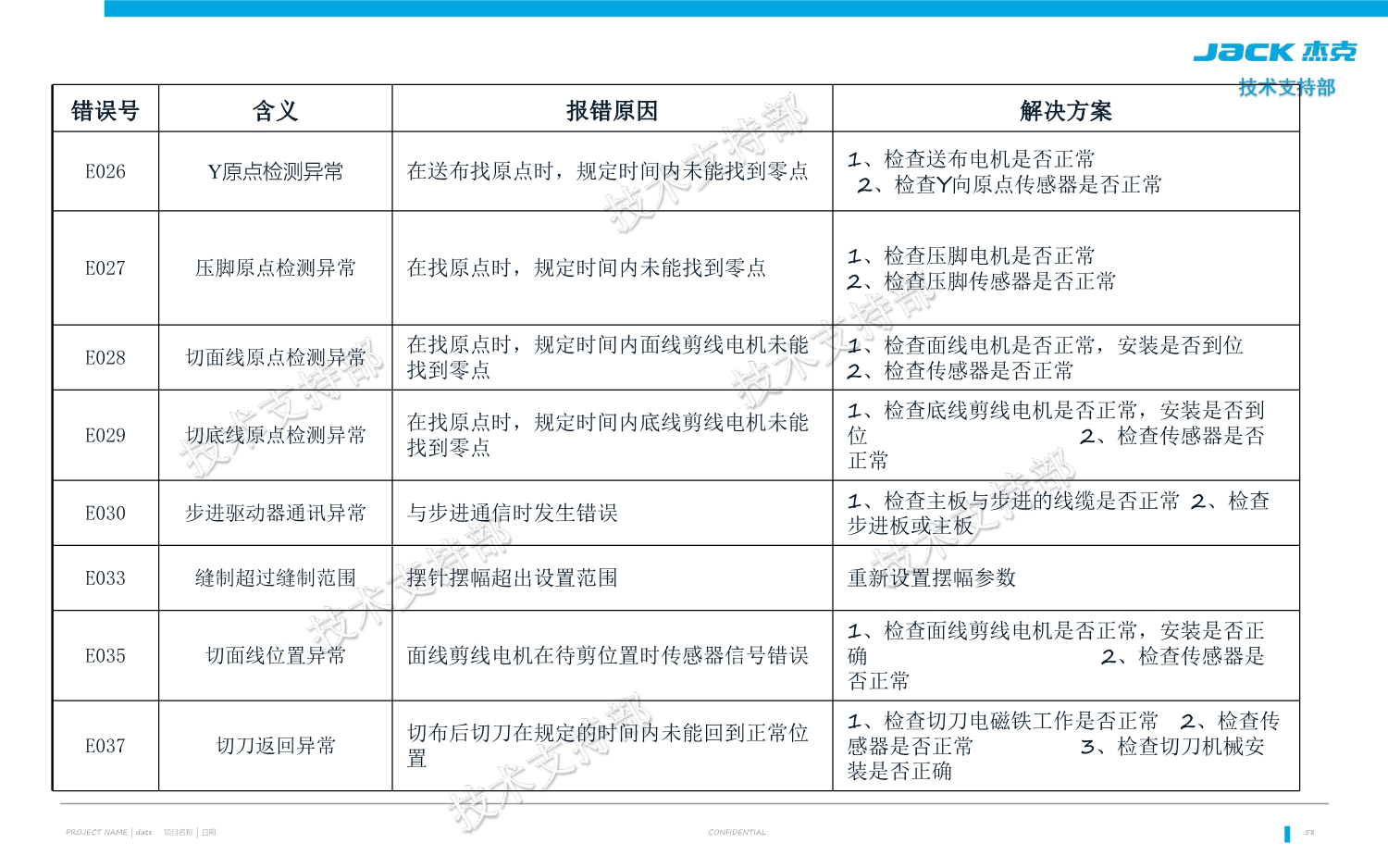 预防服务器故障的5种策略