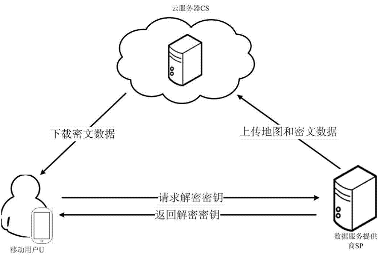 云服务器怎么上网