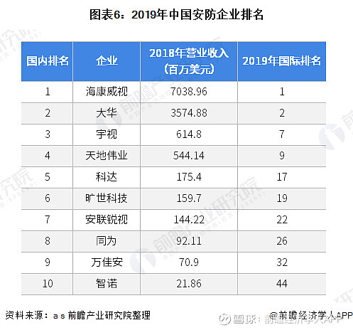 2025年高防服务器市场现状分析与服务商推荐：如何选择最佳高防服务器提供商？